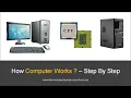 How Computer Works Complete Beginners Guide