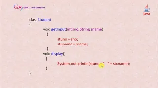 Classes Objects Methods in Java in Telugu