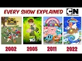 Every Cartoon Network Originals Explained 1993-2025