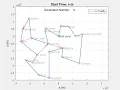 Traveling Salesman Problem - Genetic Algorithm