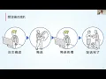 【Qoo10】 注文の確認手順～発送処理方法 トラブル事例まで徹底解説！