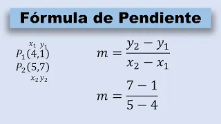 Pendiente a partir de dos puntos usando la fórmula (método analítico)