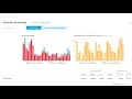 Email Fraud Defense 03 Get 360 Degree Email Authentication Visibility