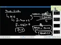 Linear Regression Iterative Error Minimization Explained