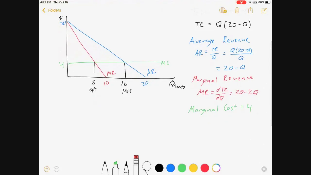 Tragedy of the Commons, part 2: With Math