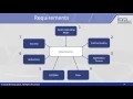 ESDT Epidsode 1 - Introduction to Bootloader Design for Microcontrollers
