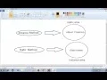 Static Method Instance Method in Java For Beginners Easy To Understand - Intact Abode