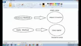 Static Method Instance Method in Java For Beginners Easy To Understand - Intact Abode