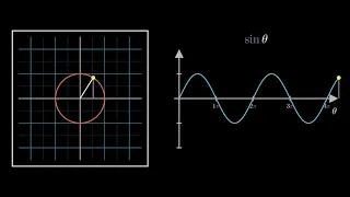 Visualizing Trigonometry Sine Function