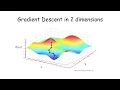 Gradient Descent Optimization