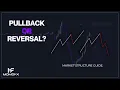 How to determine if its a Pullback or Reversal Smart Money Concepts