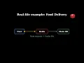 Redis Explained in 2 Minutes What Is Redis Why Is It So Fast