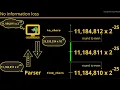 How to Quickly Convert Floating-Point Numbers in C - Cassio Neri