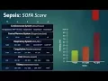 Sepsis Sequential Organ Failure Assessment SOFA Score