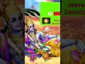 Download Lagu Shri Vishnu #Sahasranamam 🙏