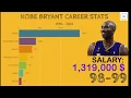 KOBE BRYANT CAREER PLAYOFFS STATS 1996 - 2016