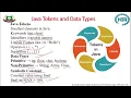 Subject Java Programming Unit 01 Basics Syntactical Constructs in Java