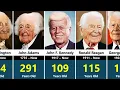 How Old Would US Presidents Be If They Were Alive Today