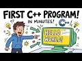 I Wrote My FIRST C Program Hello World