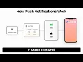 How Push Notifications Work in Under 2 Minutes Android iOS