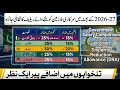 Budget 2026-27 Government Salary Increase DRA Comparison 2021-2026 Grade 1-22 Relief