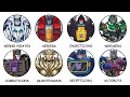 Transformer s Most Powerful Factions Explained in 20 Minutes