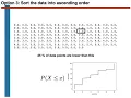 A python program for plotting the cumulative probability distribution function