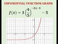 Exponential Transformed Function Graph with 3 Key Points Asymptote and Y Intercept