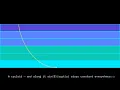 From Light Bending to a Cycloid the Brachistochrone Derivation Animated manic