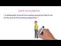 Learning Objectives