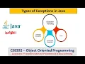 Java Checked Unchecked Exceptions Programs Object Oriented Programming Tamil 39