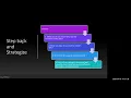 Data-Driven Using Course and Institutional Data for Continuous Improvement