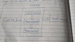 JVM - part