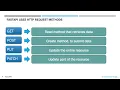 004 FastAPI Project Swagger HTTP Request Methods and Status Codes Overview