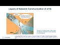 ITSC 1305 Chapter 8 Network Infrastructure and Troubleshooting Part 1