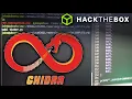 Reverse Engineering Loops - Syncopation HackTheBox Business CTF