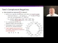 Numbers 2 Integer encoding