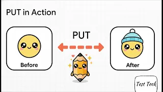 HTTP Requests Explained Simply GET vs POST vs PUT