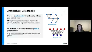Thumbnail for Graph Data Science at Scale video