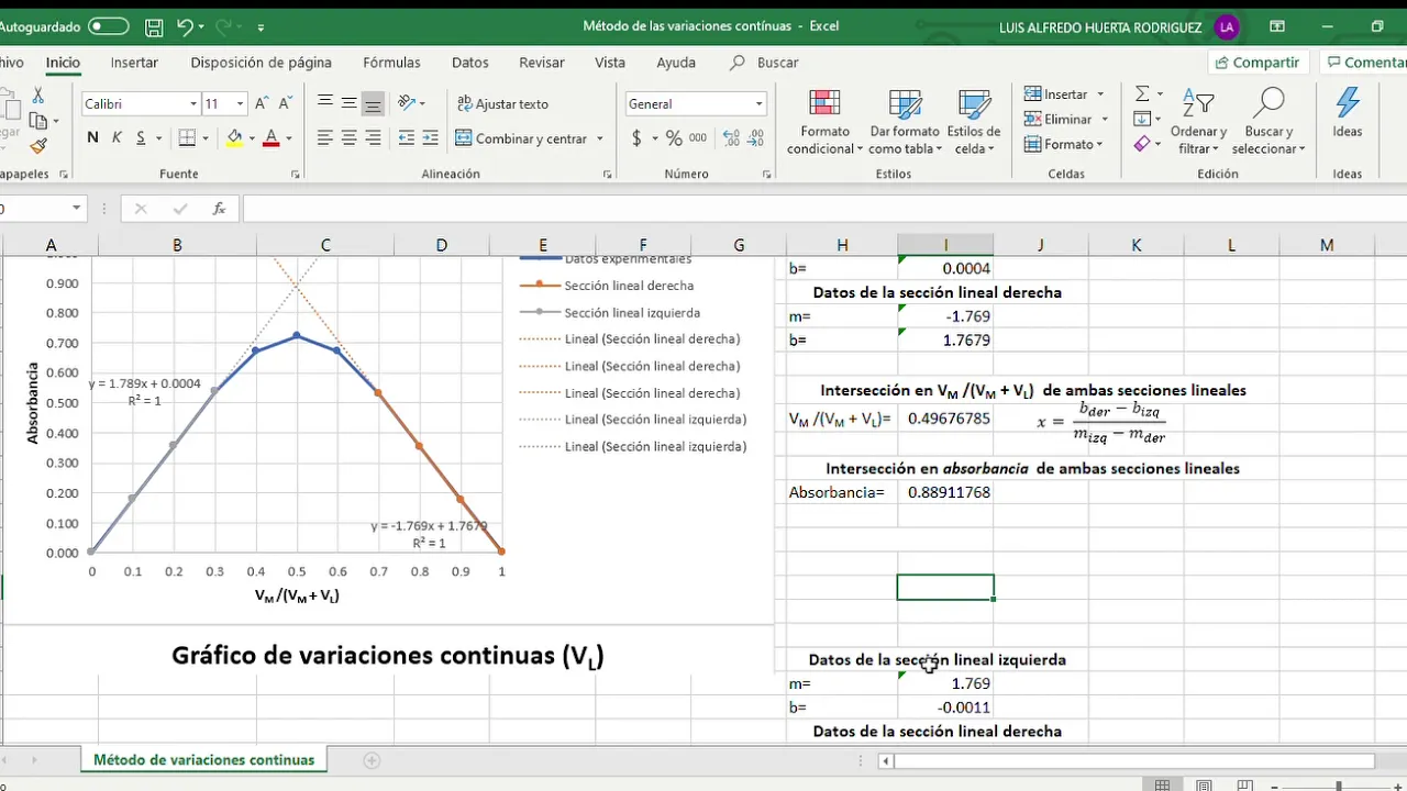 Método de las variaciones continuas para la determinación de la estequiometría de un complejo