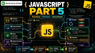 JavaScript Tutorial Part 5 Functions Scope Callbacks Promises Beginner Guide