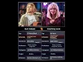 Download Lagu Kurt Cobain \u0026 Courtney Love: The Untold Story of Rock’s Most Controversial Couple.