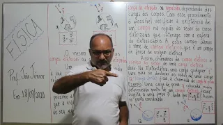 Campo Elétrico :  Ideias iniciais