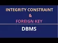 Constraints in DBMS Domain Entity Integrity Referential Integrity Constraint with Foreign Key