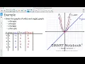 Precalculus 12 5 1 Combining Functions Graphically