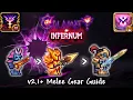 Calamity Brainstorm Infernum Mode Melee Gear Progression Guide v2 1