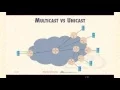 Lecture 1 - IP Multicast Basics and Addressing