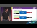Machine Learning and the Cloud Disrupting Threat Detection and Prevention