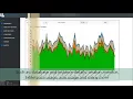 how to visualize awr