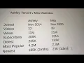 Mila Malenkov Ashley Tervort YT Statistics